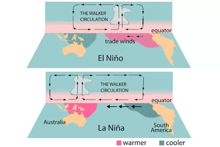 La-Nina-dan-El-Nino