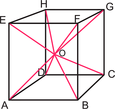 Diagonal bidang