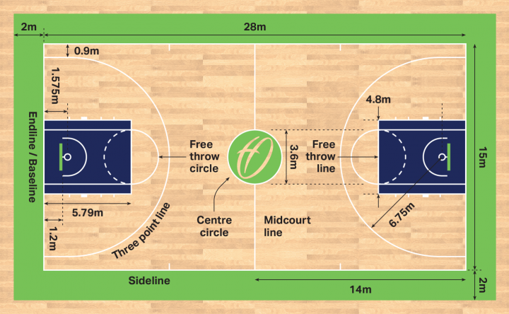 Gambar Lapangan Bola Basket dan Ukurannya (sumber Harrod Sport)