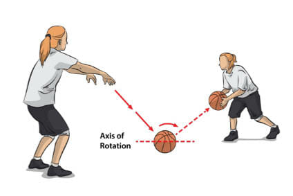 Gambar Teknik Dasar Bola Basket - Bounce Pass